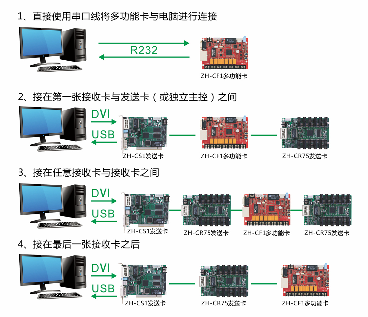 中航CF1100多功能卡 大屏时代的中枢智慧引擎