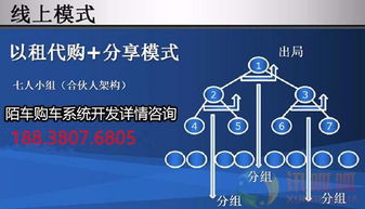 郑州软件开发 定制环球购车源码系统APP，开启智慧汽车新零售时代